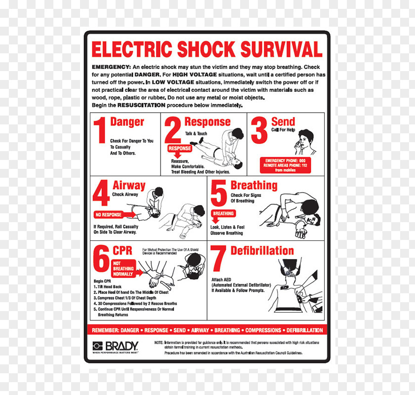 Burn First Aid Supplies Electrical Injury Cardiopulmonary Resuscitation Kits Health And Safety Executive PNG