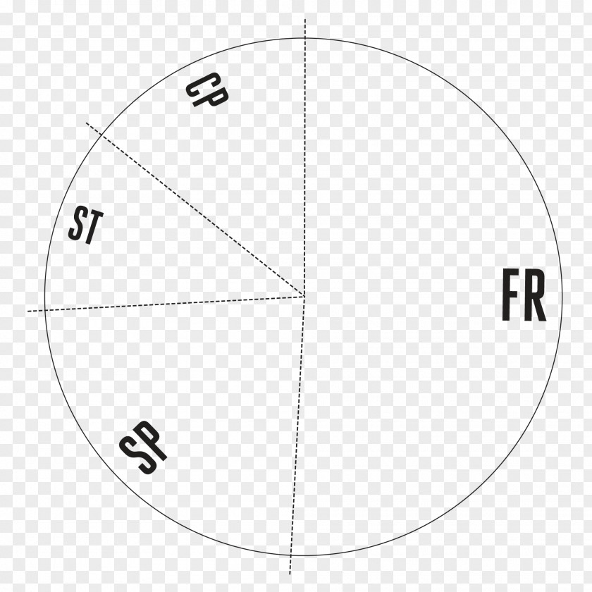Circle Brand Angle Point PNG