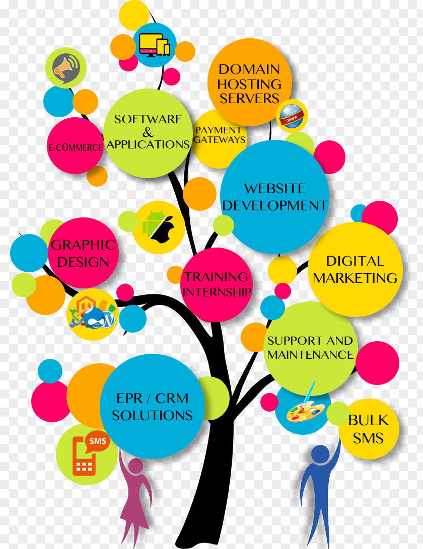 Education Poster Design Web Development E-commerce Business PNG