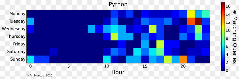 Heat Map MATLAB Python Matrix Diagram PNG