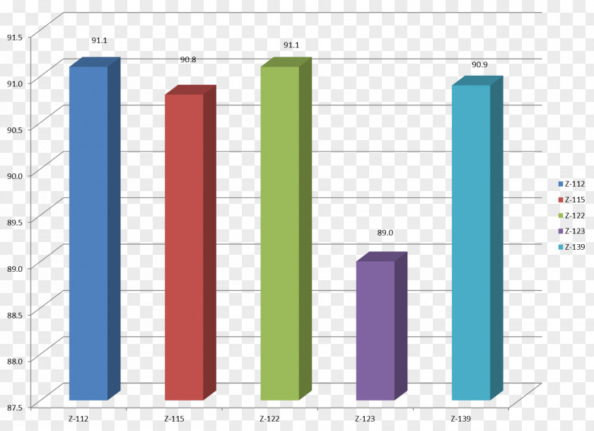 5th May Chart Graph Of A Function Number Analytics PNG