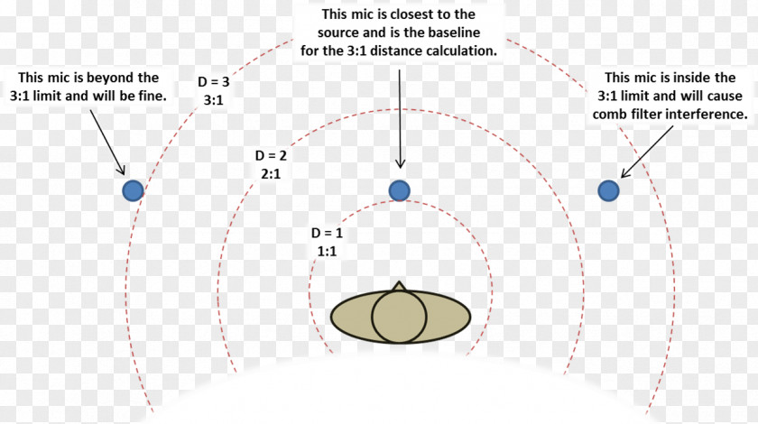 Circle Point Angle PNG