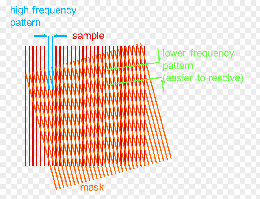 Essence Brand Material Point PNG