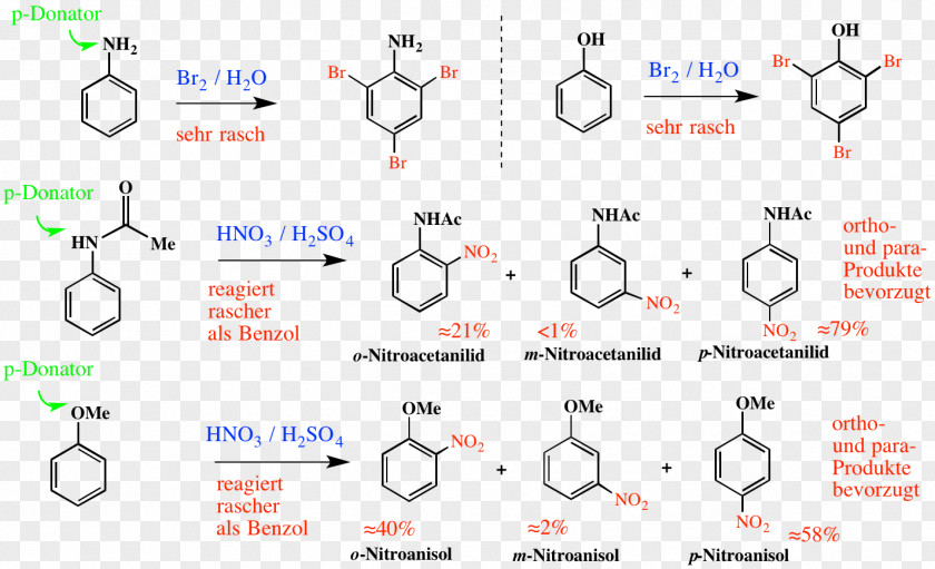 Ortho Molbank MDPI Chemical Synthesis Yield PNG