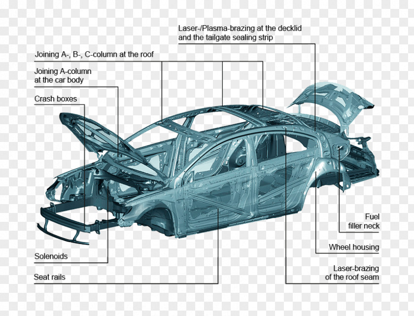 Car Door Tailored Blank Automobilio Kėbulas Welding PNG