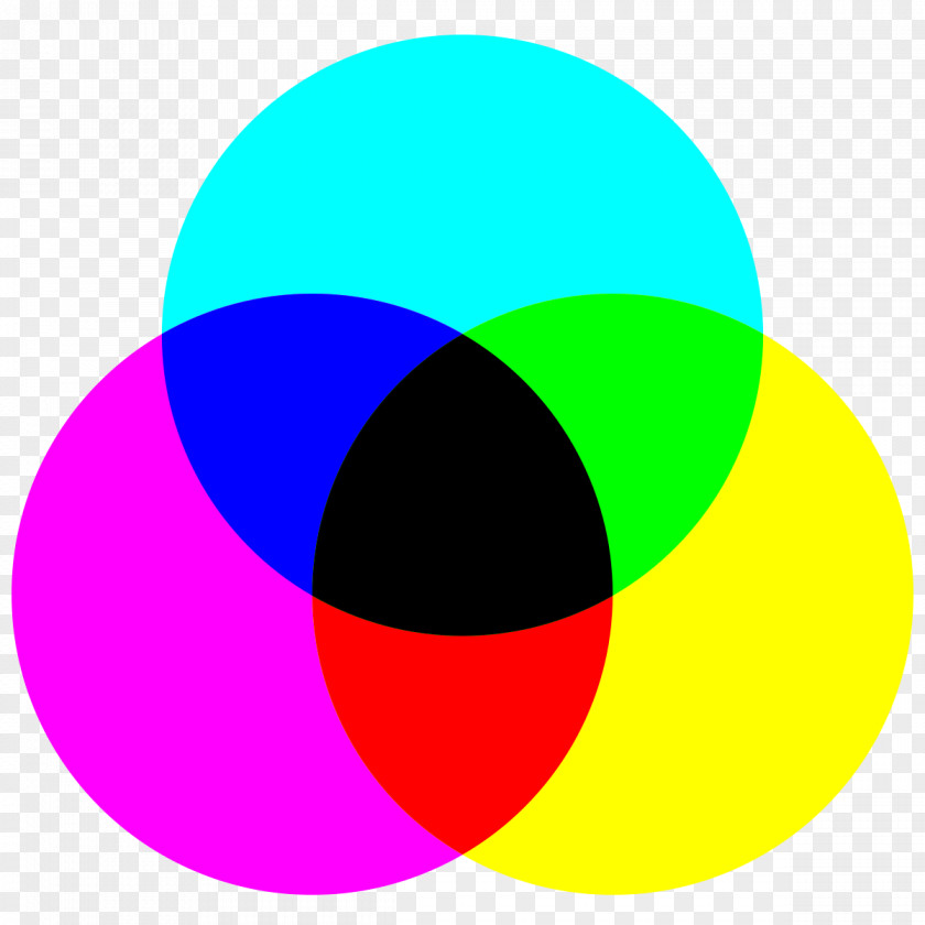 Cercle Light Subtractive Color Wheel CMYK Model PNG