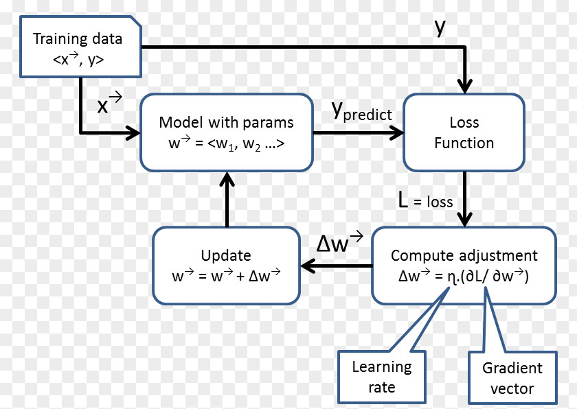 Line Organization Angle Diagram PNG