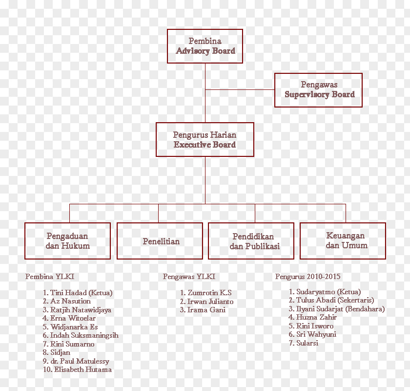 Line Product Design Brand Organization Angle PNG