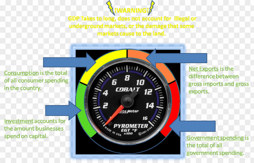 Car Gauge Motor Vehicle Speedometers Tachometer PNG