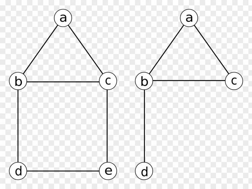 Induced Algebraic Graph Theory Podgraf Complement PNG