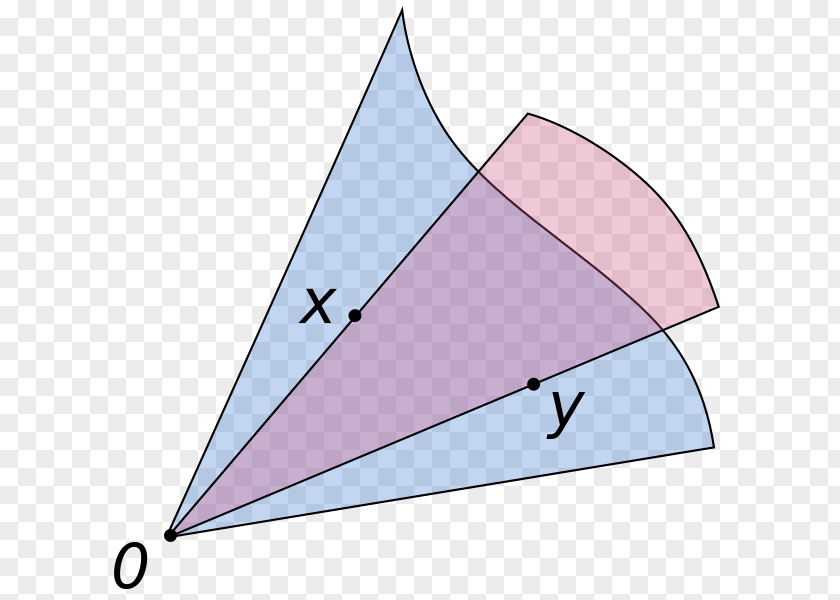 Mathematics Point Convex Cone Set Combination PNG