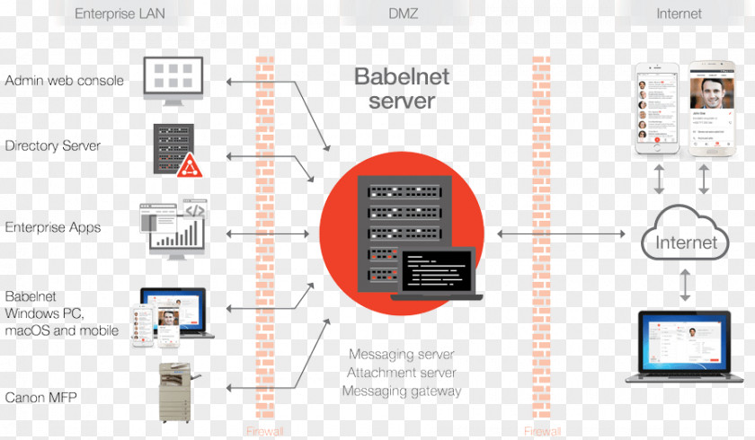 Computer BabelNet Secure Communication PNG