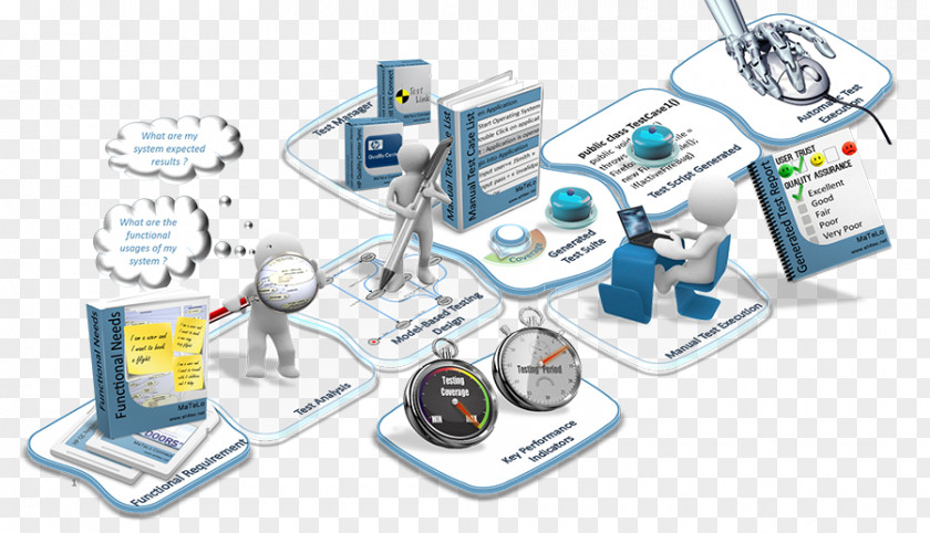 Software Testing Model-based HP QuickTest Professional Design Conceptual Model PNG