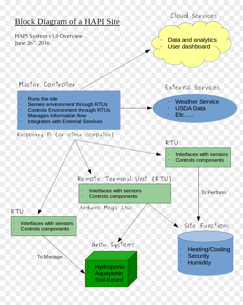 Knocked Out System Information Organization Diagram PNG