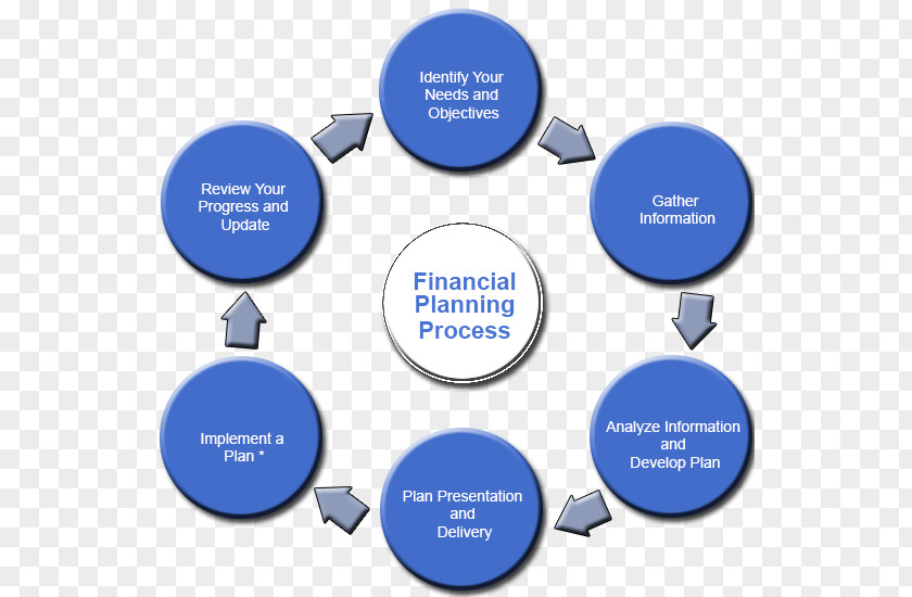 Financial Plan Finance Retirement Planning Money PNG