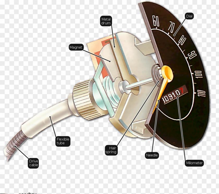 Mechanical Car VAZ-2101 Speedometer Lada 2105 Riva PNG