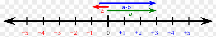 Line Diagram Angle PNG