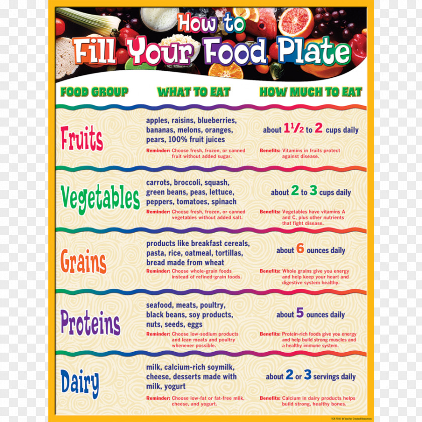 Teacher MyPlate Food Healthy Diet Education PNG