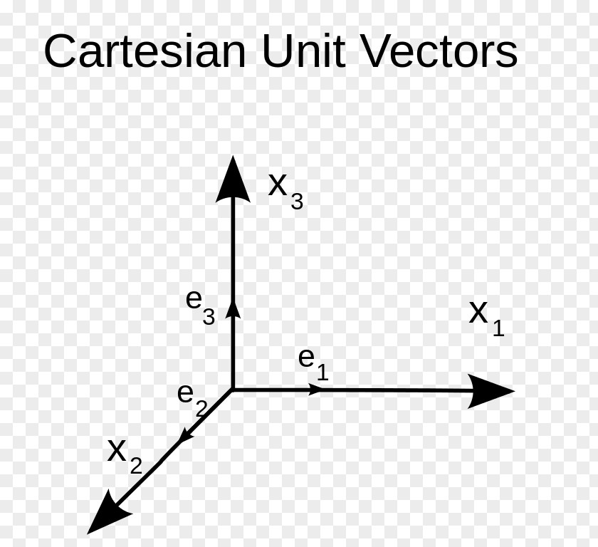Unit Vector Nigga Pinch Triangle Point PNG