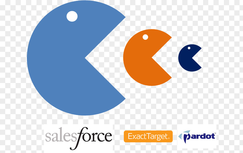 Business Target Digital Marketing Salesforce Cloud Pardot PNG