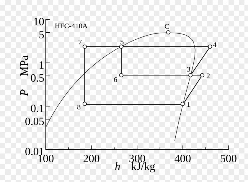 Org Chart 蒸気圧縮冷凍サイクル Cryocooler Pressure Enthalpy PNG