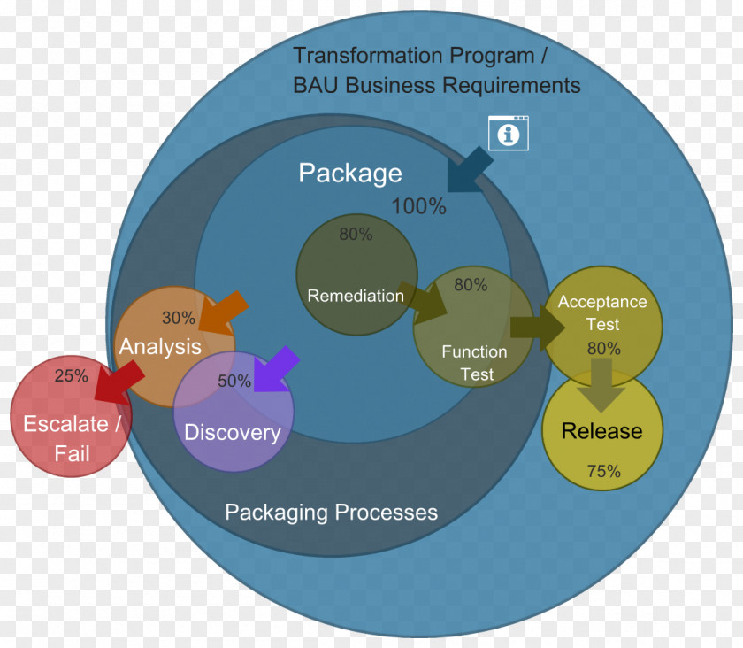 Methodology Organization Brand Procedure PNG