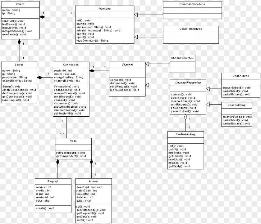 Broken Class Product Design Document Drawing Line /m/02csf PNG