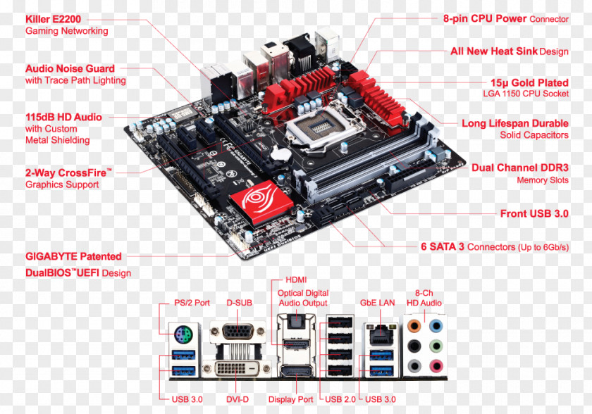 Motherboard LGA 1150 Gigabyte Technology PCI Express Central Processing Unit PNG