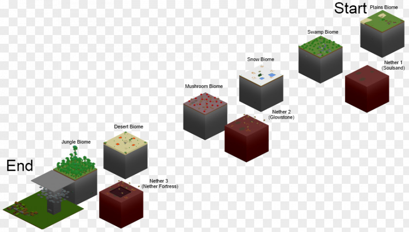 Floating Island Minecraft Any Way You Want It Anyway Crying Over Mod PNG