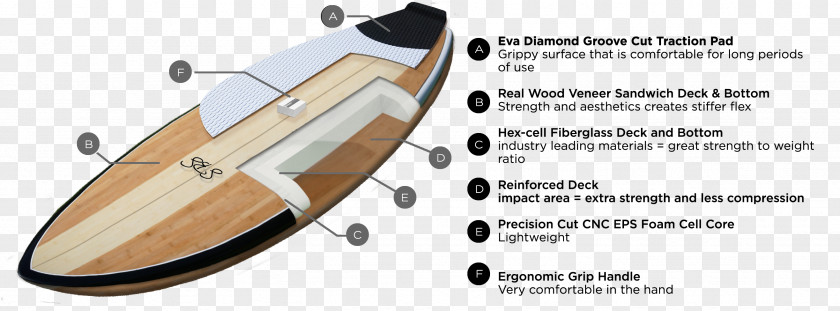 Boat Wood /m/083vt PNG