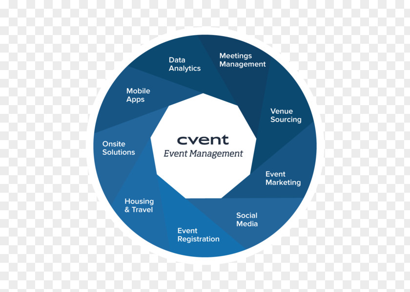 Marketing Organization Cvent Logo PNG