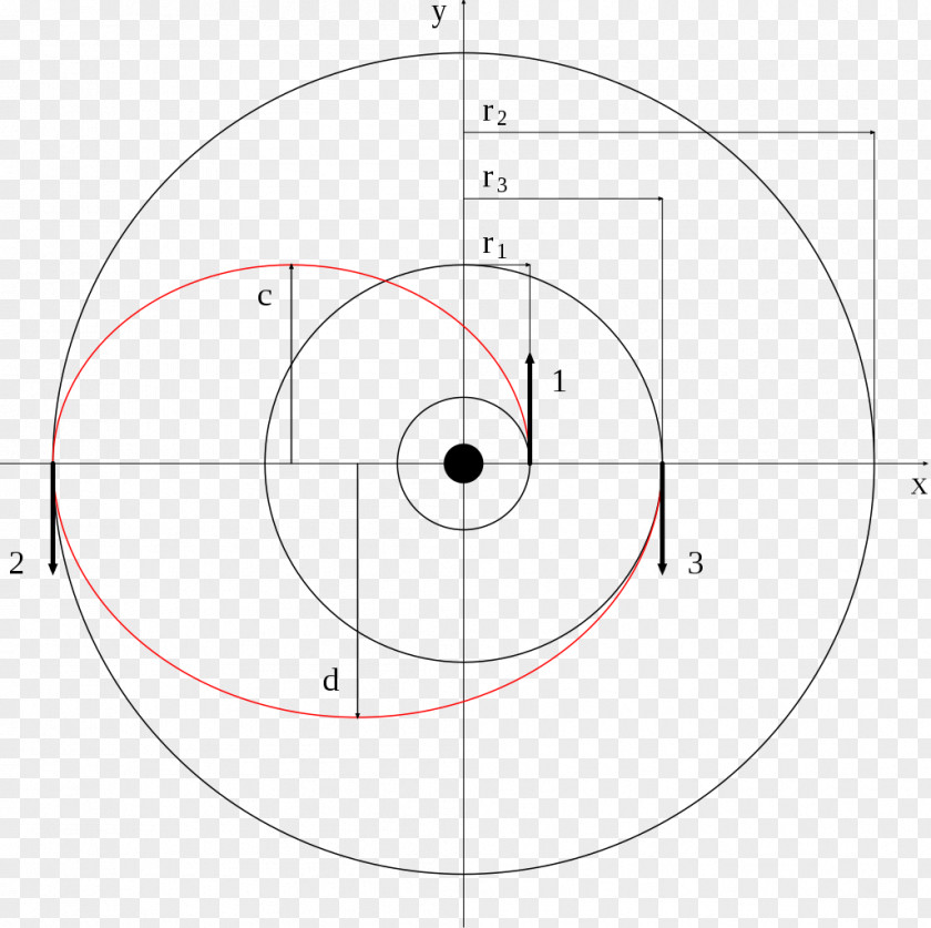 Circle Drawing Point PNG