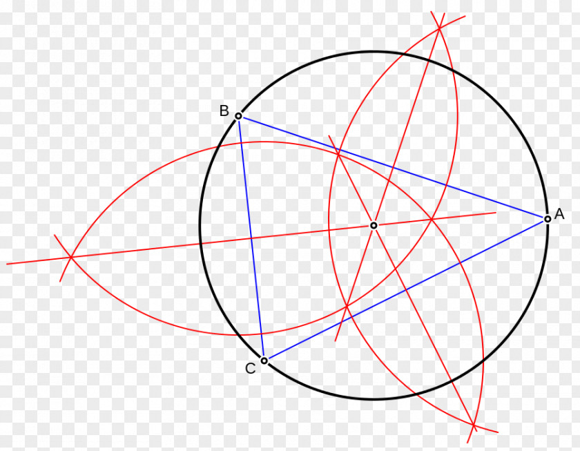 Circle Point Geometry Plane Centre PNG
