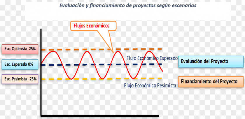 Bravo Project Capital Budgeting Organization Expected Value Modelo Probabilístico PNG