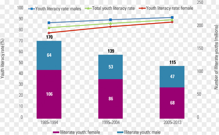 Positive Youth Literacy United States Adult Education Rate PNG