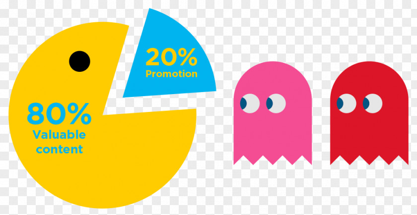 Recall And Kill Social Media Marketing Pareto Principle Brand PNG