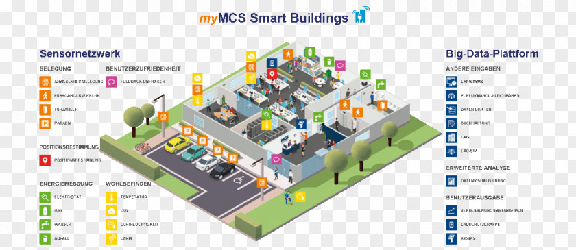 Smart Building Automation Management Data Internet Of Things PNG