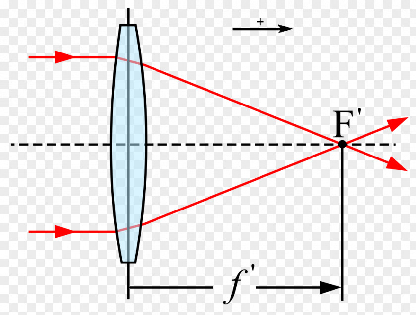 A Light Focal Length Focus Lens F-number PNG