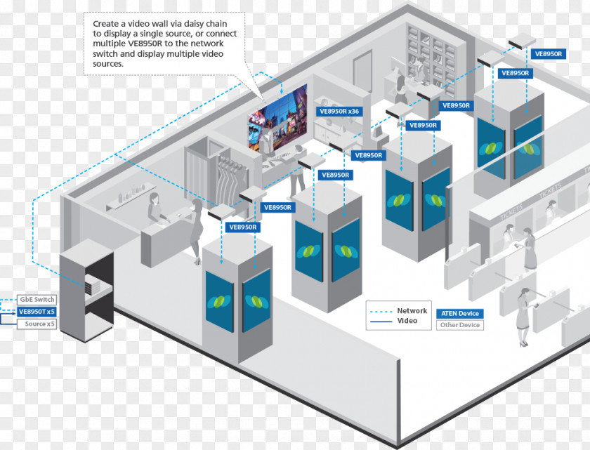 Atenção Professional Video Over IP Diagram Architecture PNG