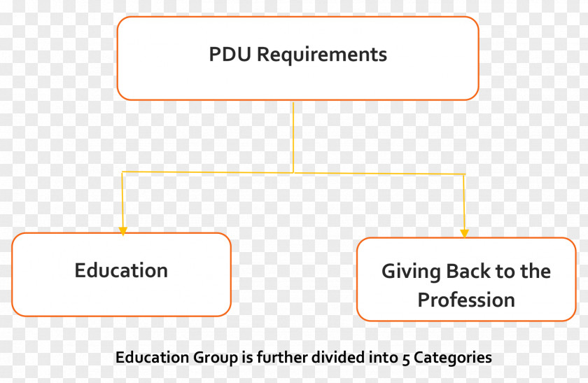 Line Brand Organization Angle PNG