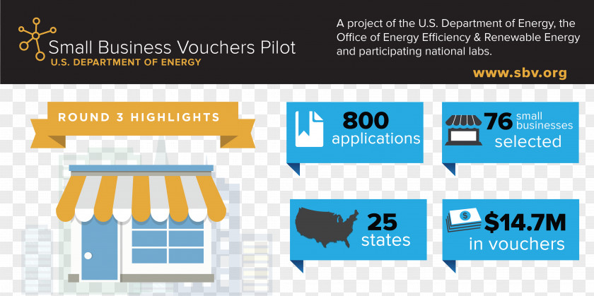 Business Office Of Energy Efficiency And Renewable Small Innovation United States Department PNG