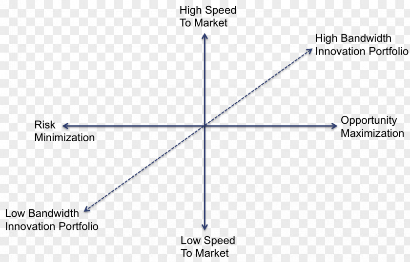 Innovation And Development Line Angle Point Diagram PNG