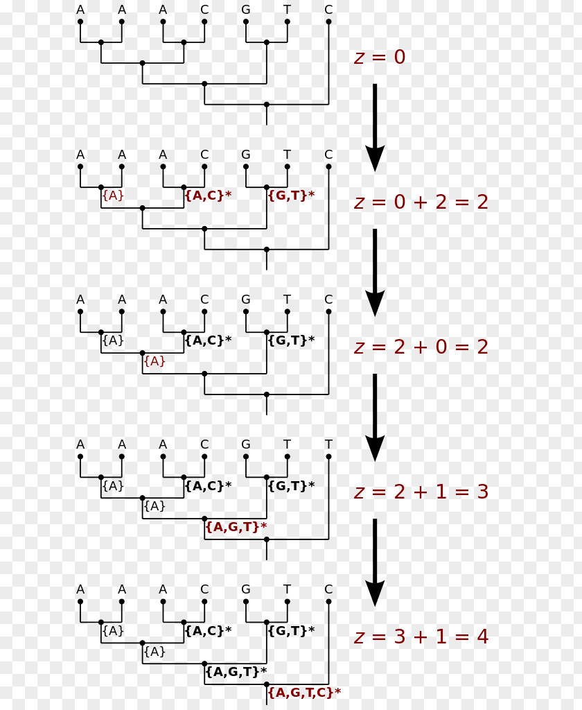 Copyright Chinese Wikipedia User Algorithm Dayi Method PNG