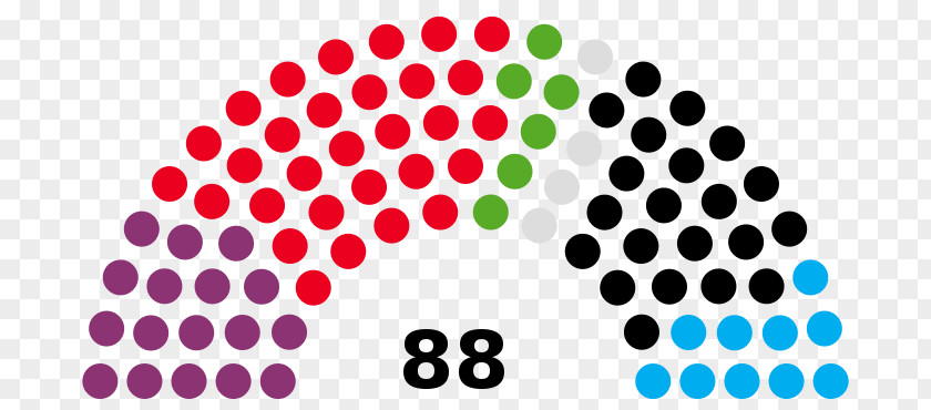 Politics Peruvian General Election, 1990 1985 2006 PNG