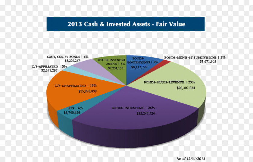 Thatre Board Of Directors Chart Financial Statement Diagram Annual Report PNG