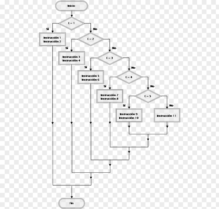 Flow Chart Diagram Switch Statement Flowchart Pseudocode Computer Programming PNG
