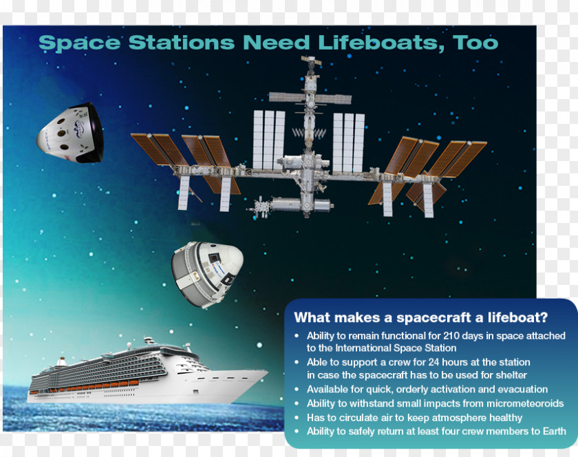 Physical Science International Space Station Commercial Crew Development Low Earth Orbit Lifeboat Spacecraft PNG