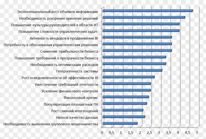 Kuznechnyy Rynok Business Intelligence Market Radiology Document Analyst PNG