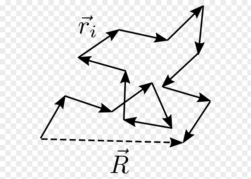 End Vector Ideal Chain Random Coil Normal Distribution Polymer Probability PNG