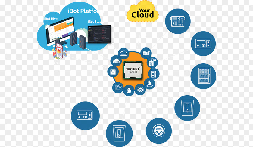 Building Internet Of Things Computer Network Information Technology Communication Cloud Computing PNG